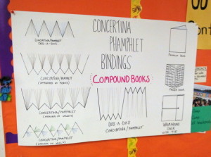 Poster with diagrams of compound bindings