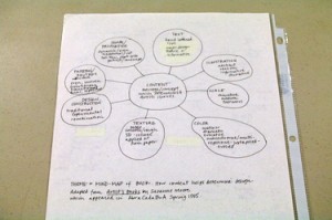 September 2012: Artist Books - Exploring Content with Stephanie Wolff